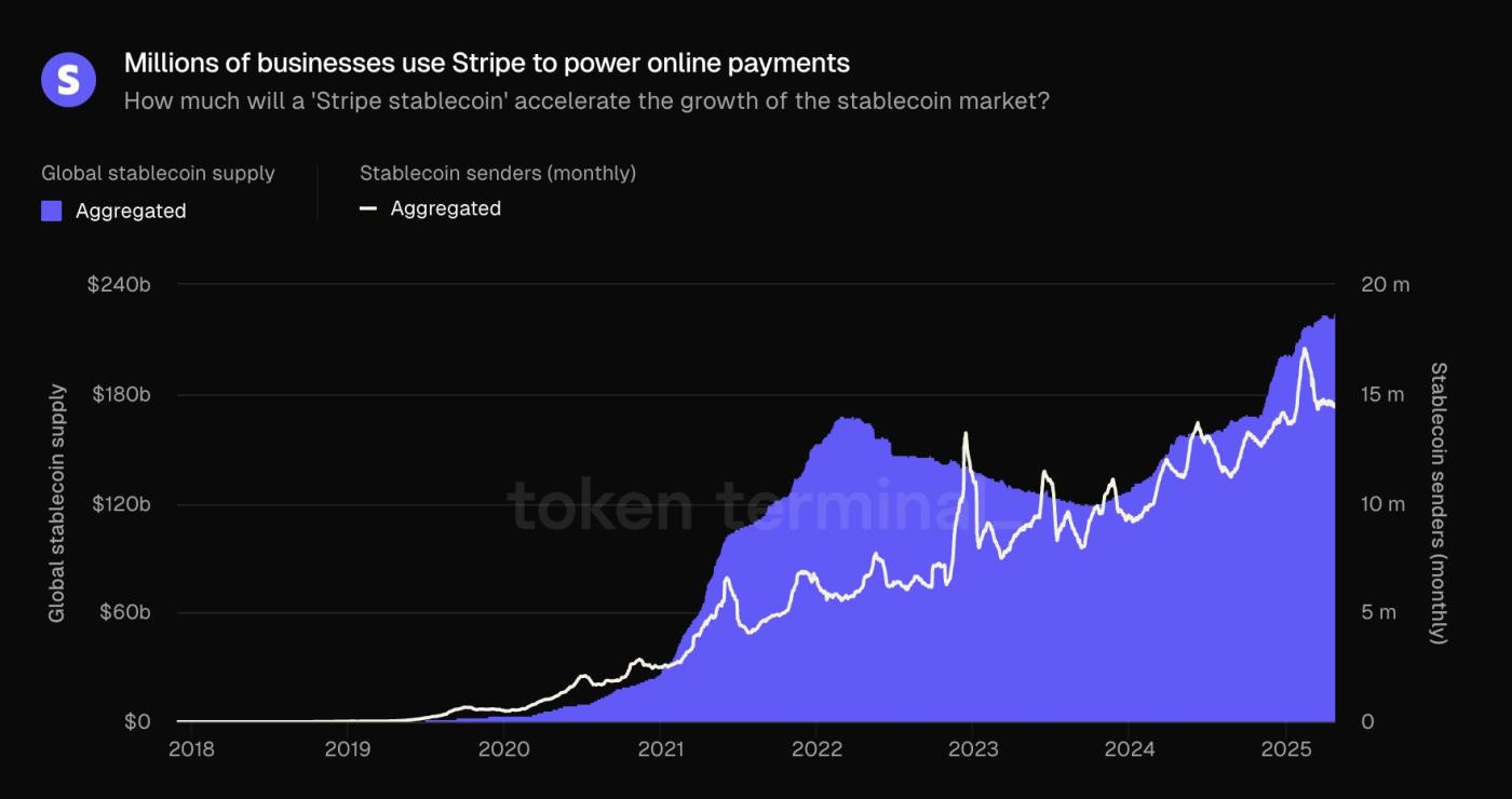 stripe stablecoin