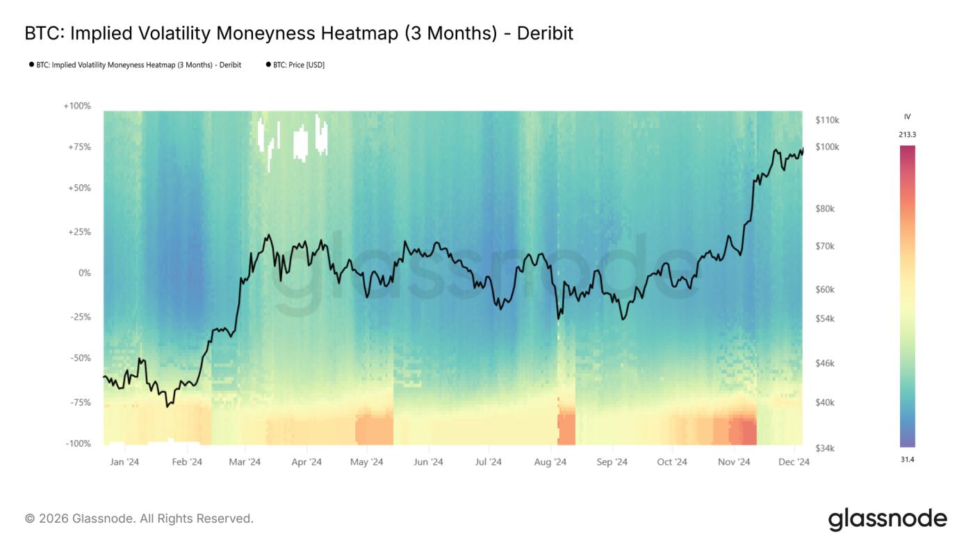 Mapping Volatility Through Time: Implied Volatility Heatmaps