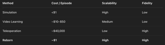 Humanoid Robots + Cryptocurrency: How Reborn Builds the DePAI Flywheel?