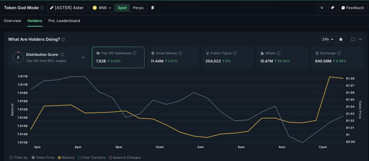 활동 중인 애스터 고래