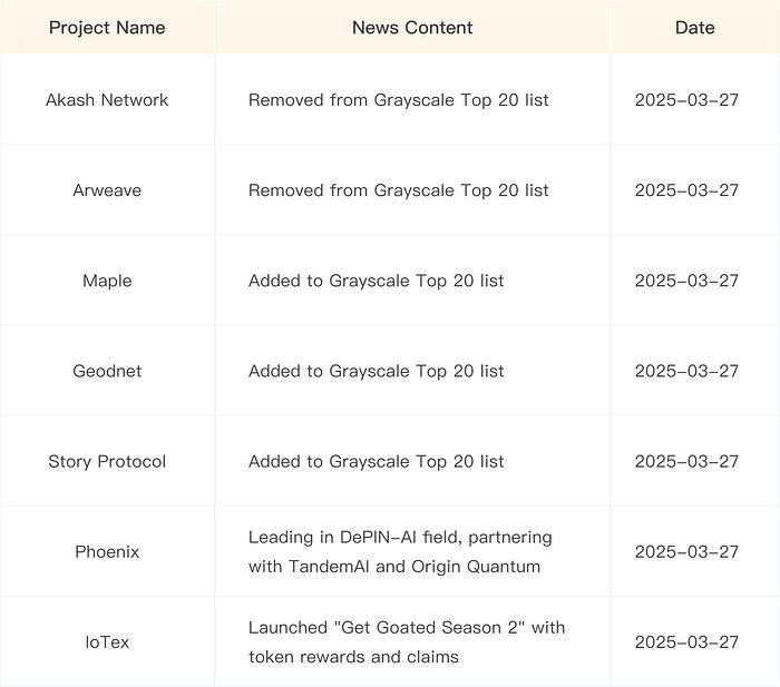 Embodied Robots Become an Industry Trend, Which DePIN+AI Projects Are Worth Watching?