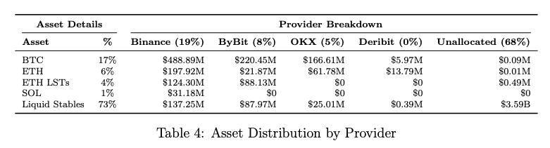 RWA: DeFi 이후 이더리움의 다음 폭발점