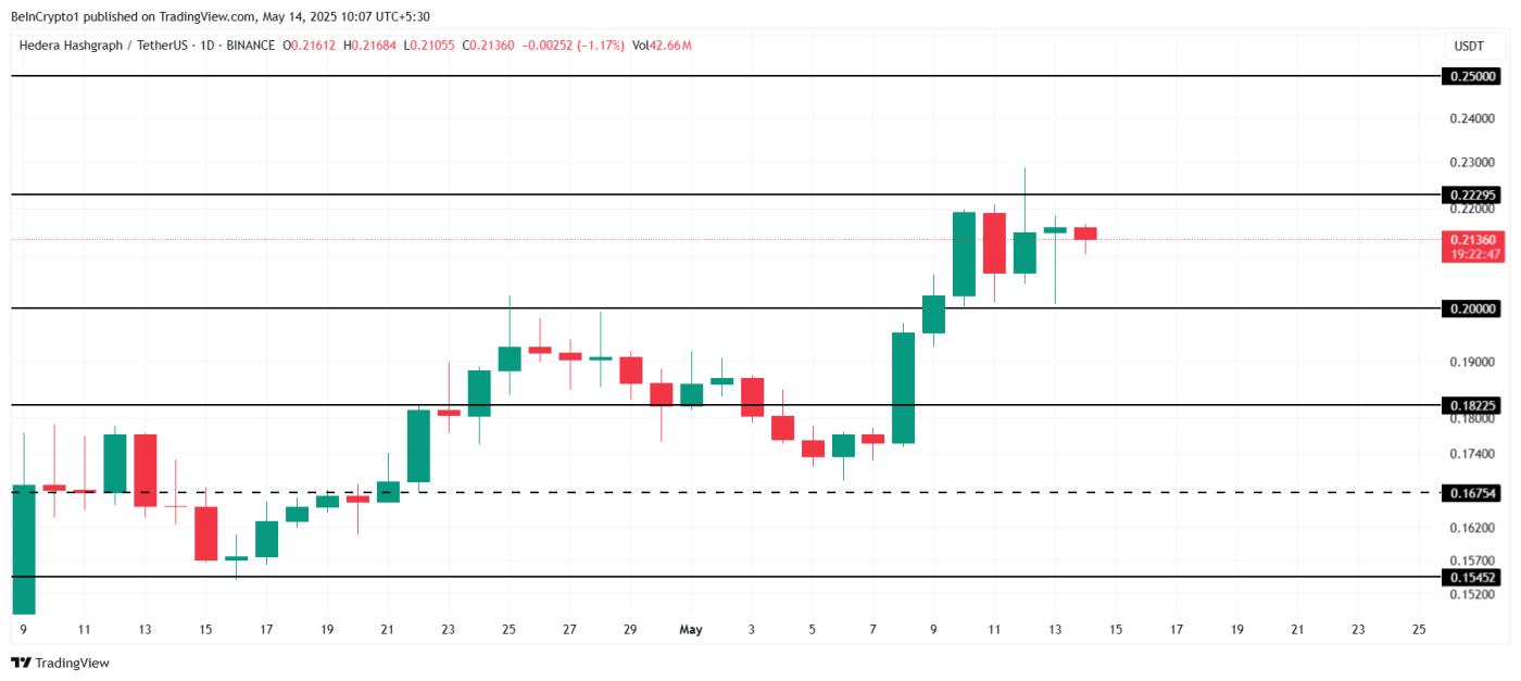 HBAR Price Analysis.