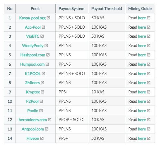 kaspa mining pools