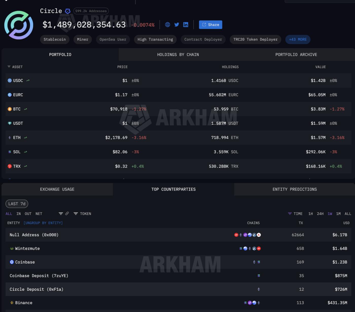 서클 카운터파티