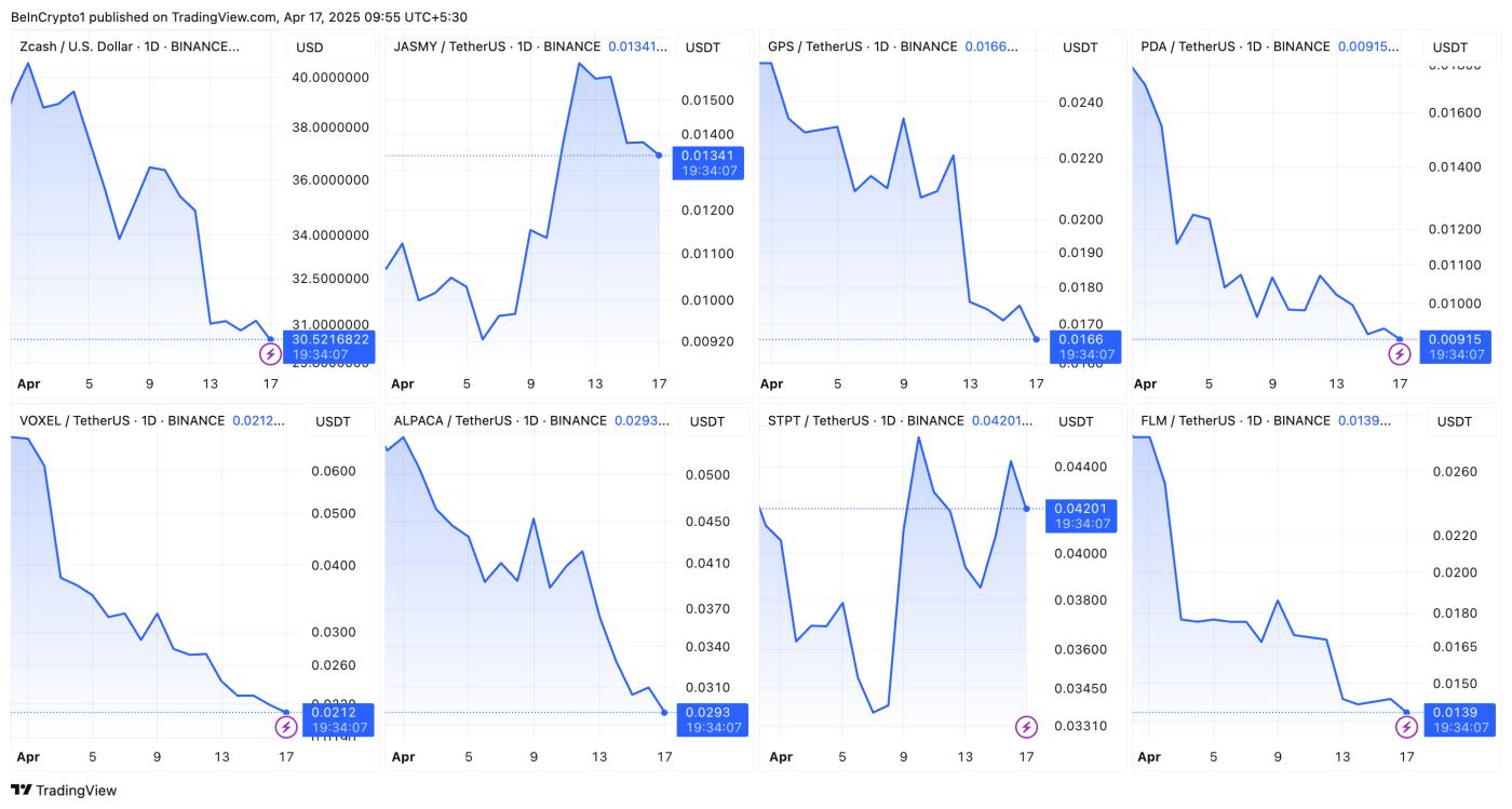 지캐시, 자스미, GPS, 플레이댑, 복시스, 알파카, 에스티피, FLM 가격 성과