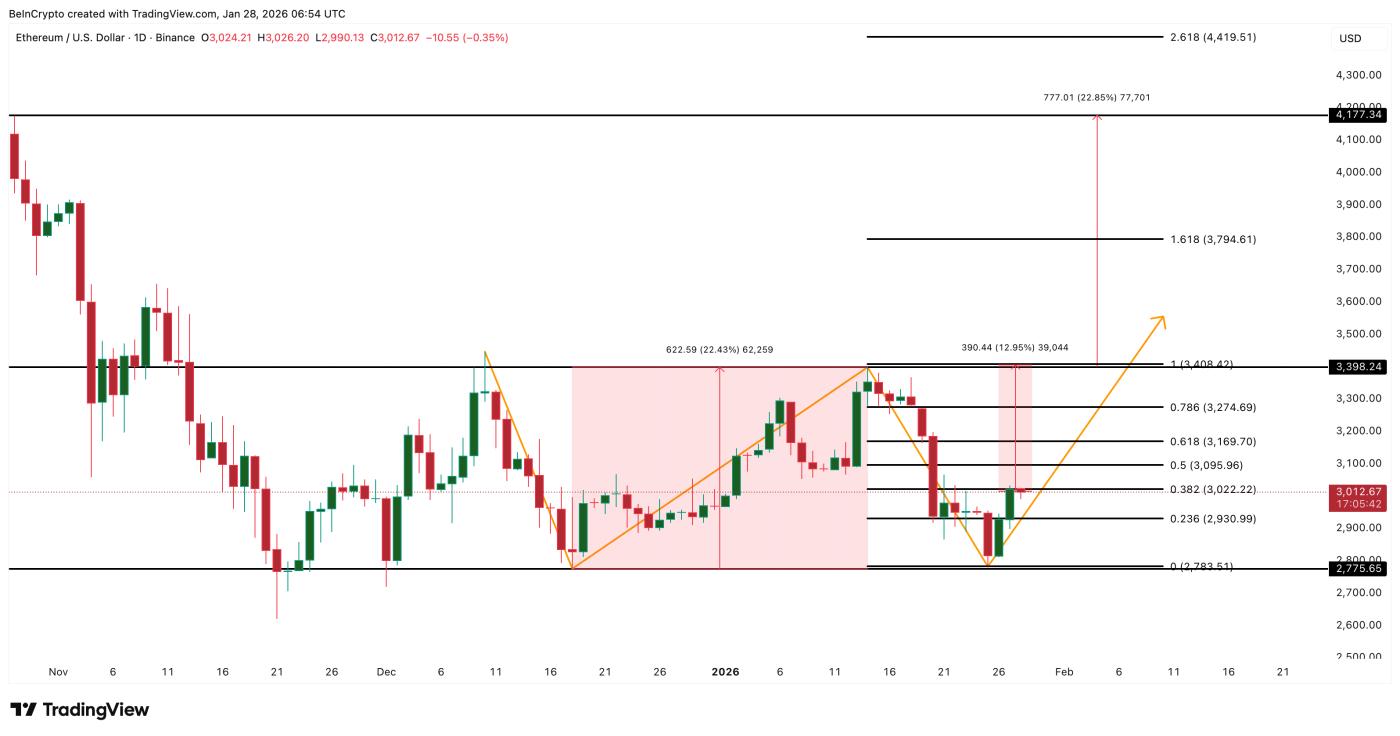 以太坊价格分析