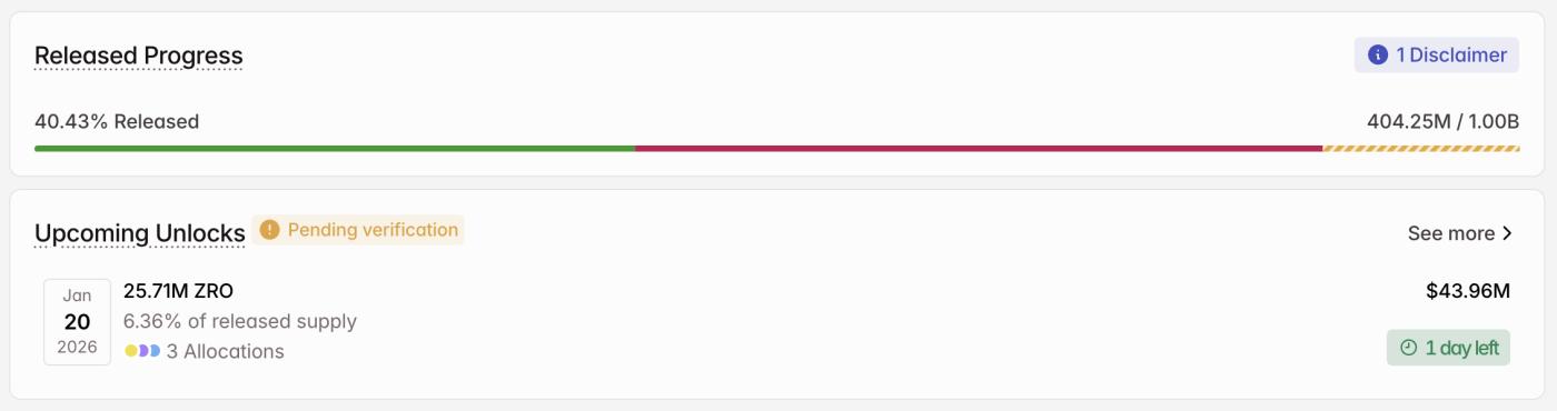 ZRO 加密代币于 1 月解锁。
