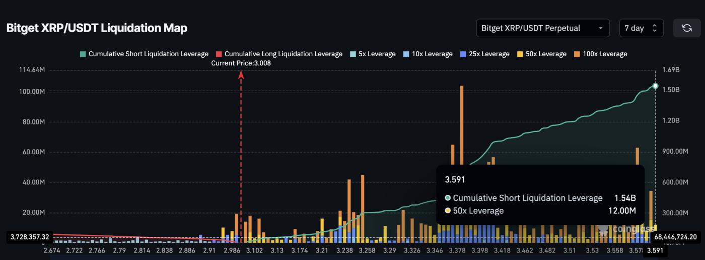 XRP long vs short liquidations