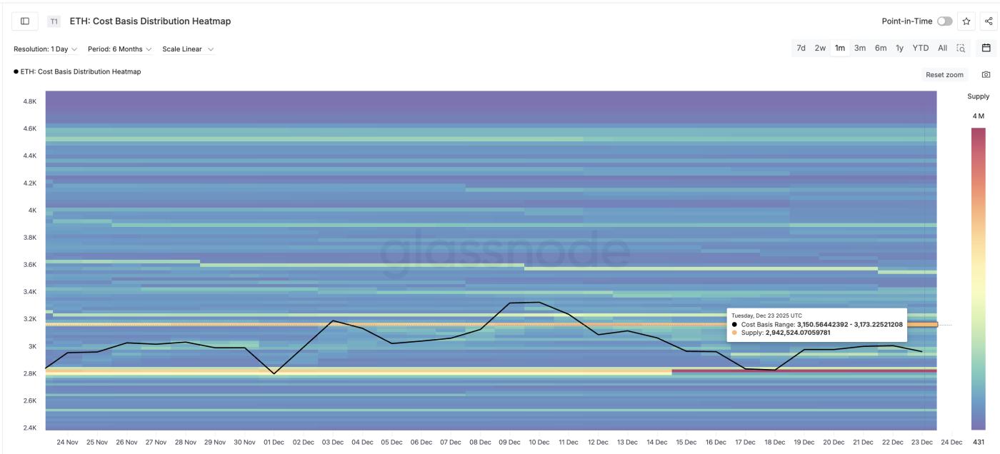 Most Critical ETH Supply Cluster