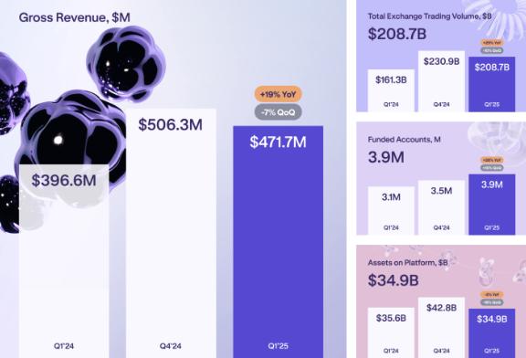 Kraken’s highlights. Source: Kraken