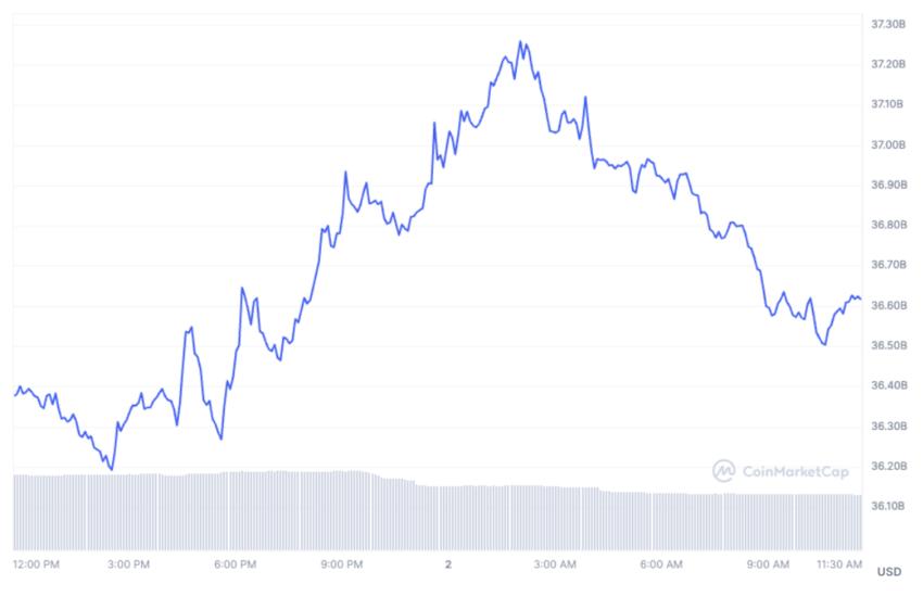 XRP forecast would skyrocket its market cap to $25 trillion, but it needs to be more liquid.