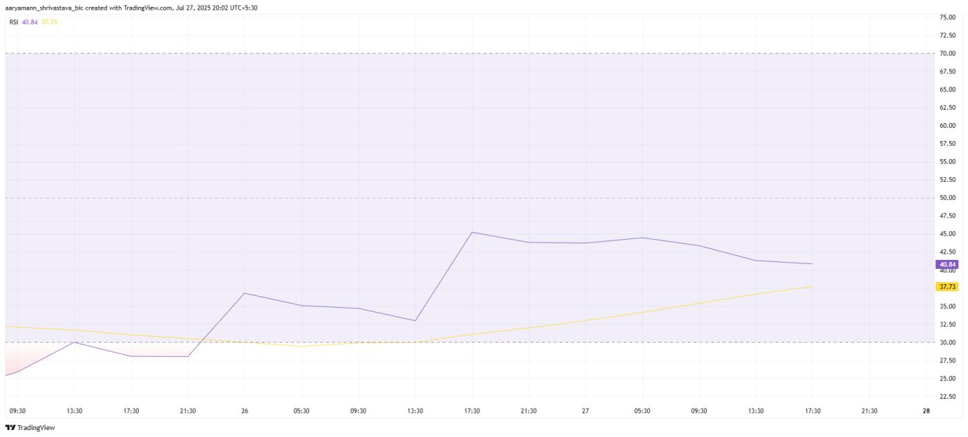 PUMP RSI