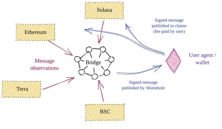 wormhole-la-gi-2-768x448