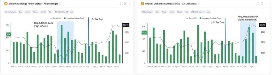 개인 투자자들, 비트코인 10만 달러 목표로 투자 확대 - 비트코인 뉴스 - 2025년 24시간 최신 코인 뉴스 업데이트 Nhà đầu tư cá nhân thúc đẩy Bitcoin, hướng tới 100K USD - Tin Tức Bitcoin - Cập Nhật Tin Tức Coin Mới Nhất 24/7 2025