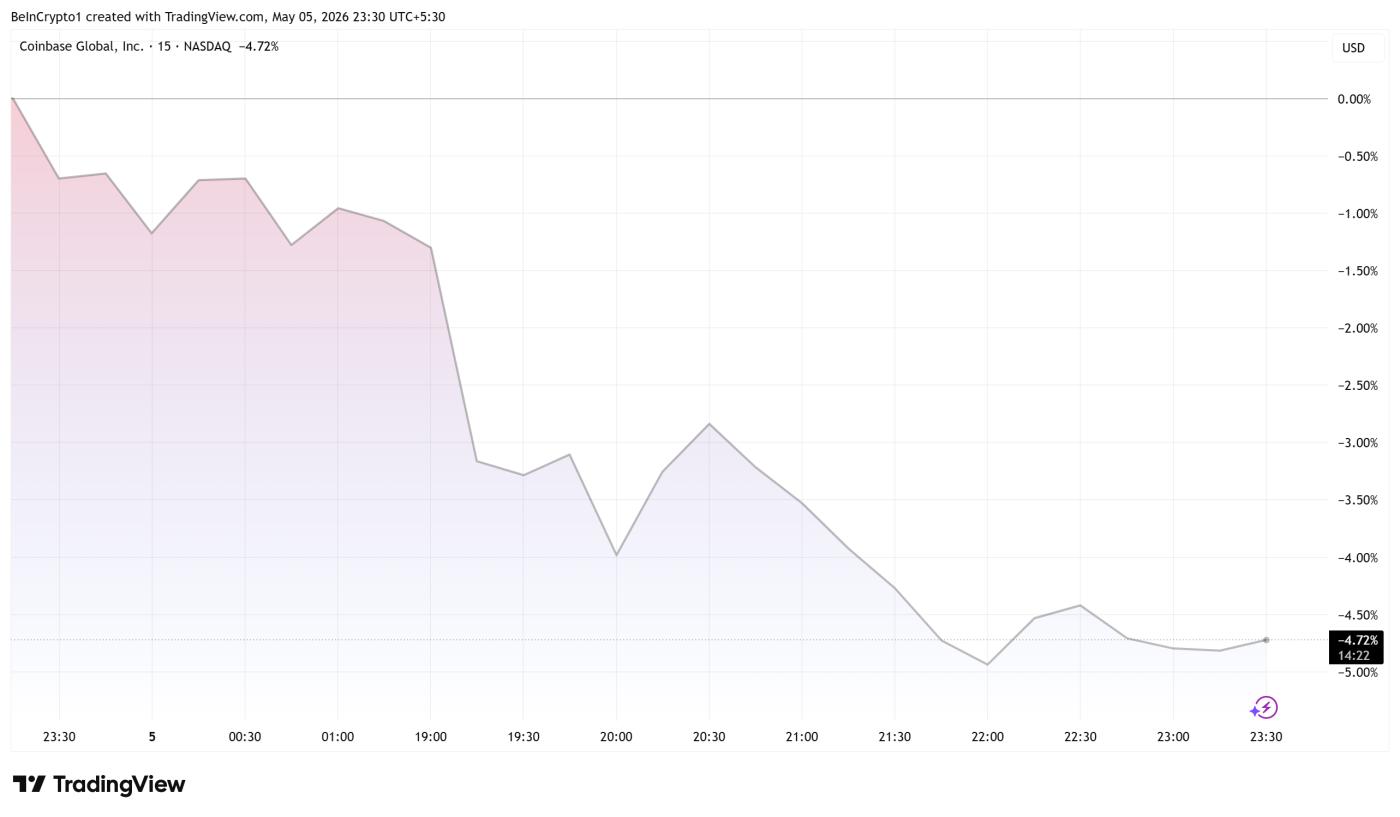 Coinbase (COIN) 股票表現