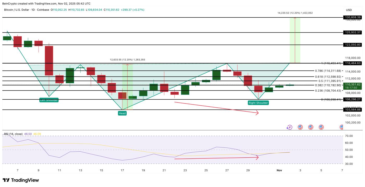 비트코인 가격 분석