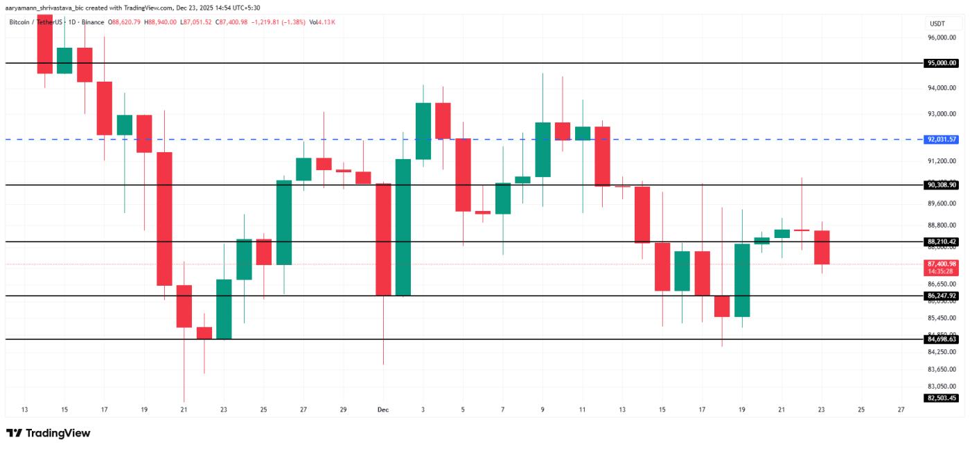 Bitcoin Price Analysis.