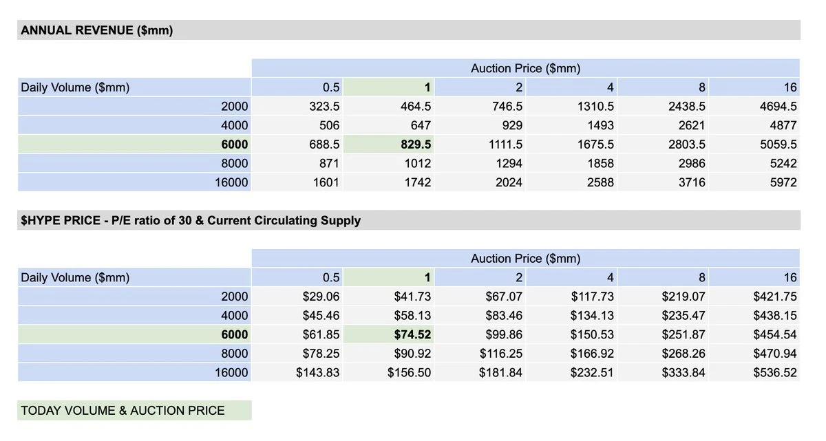 Why HYPE is bullish in the long run from the perspective of trading volume, fees, and revenue