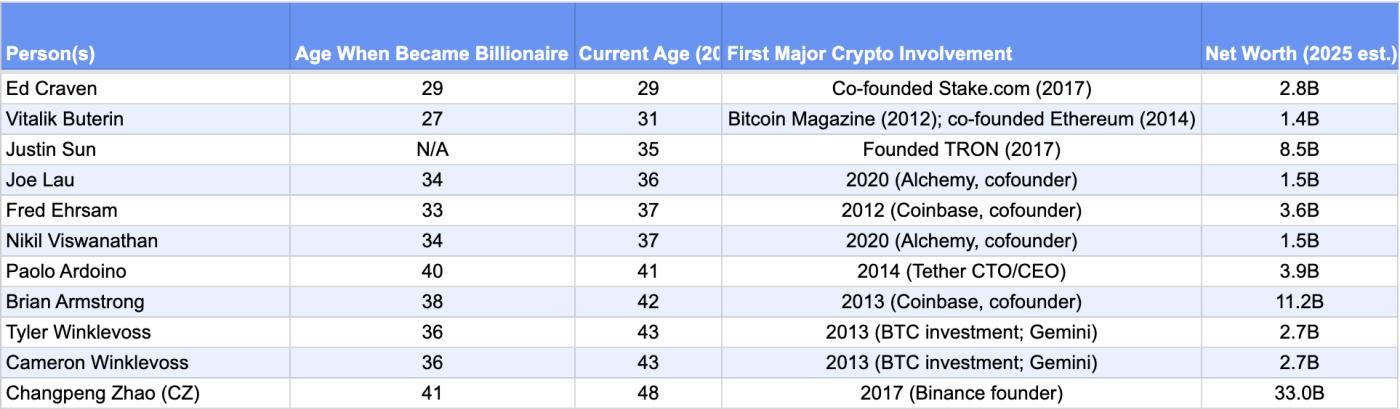 Crypto Billionaire