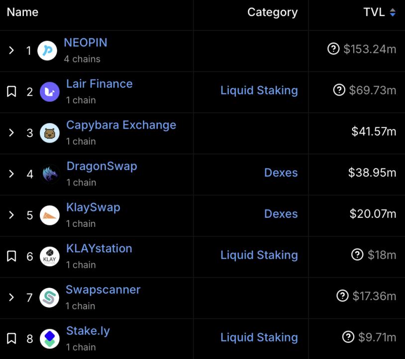 Với Line và Kakao, hai gã khổng lồ xã hội châu Á và tiềm năng 250 triệu người dùng sẵn sàng được giải phóng, liệu Kaia có thể tái tạo huyền thoại về TON không?