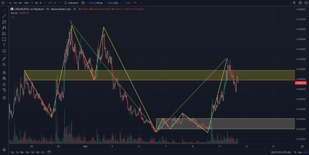 labubu-sol-spot-trading-interface-on-dexscreener