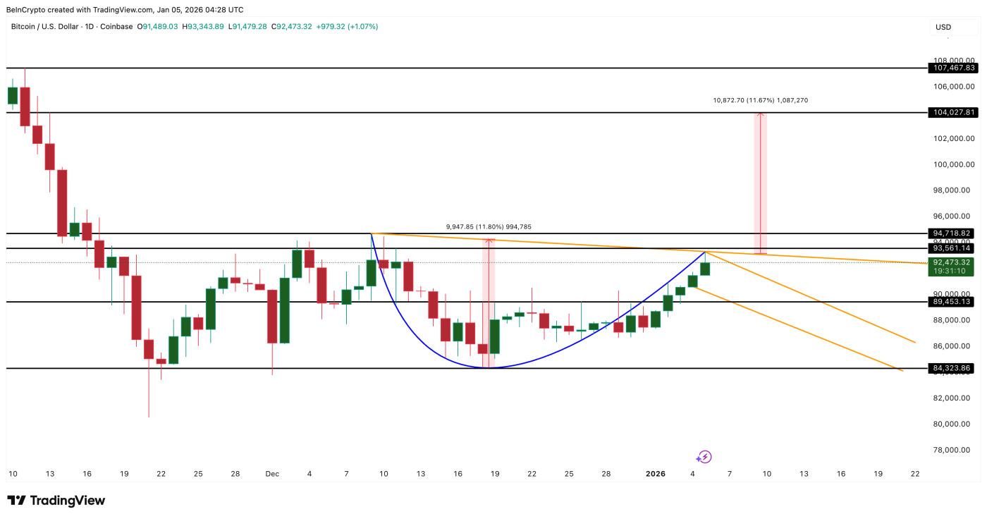 비트코인 가격 분석