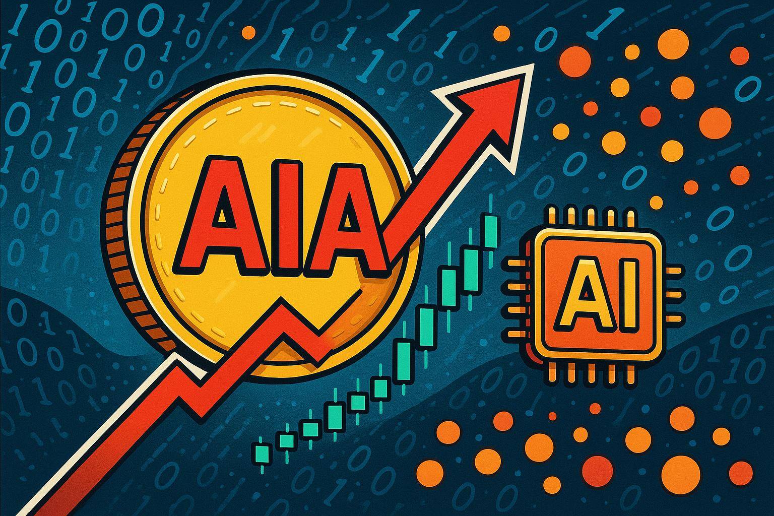 AI-concept coin AIA experienced a short squeeze and a 350% price surge,  with its FDV exceeding $6 billion. Do you still dare to short it?